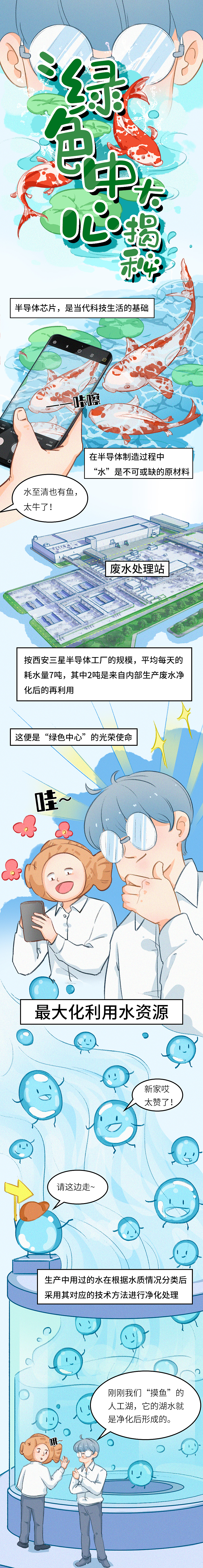 中国三星：“绿色中心”大揭秘