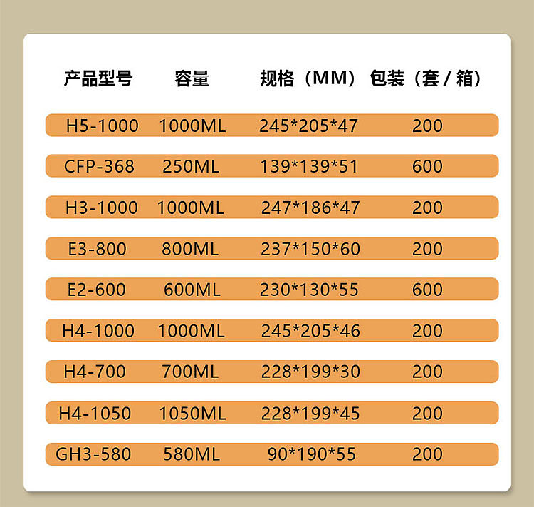可降解餐盒详情页