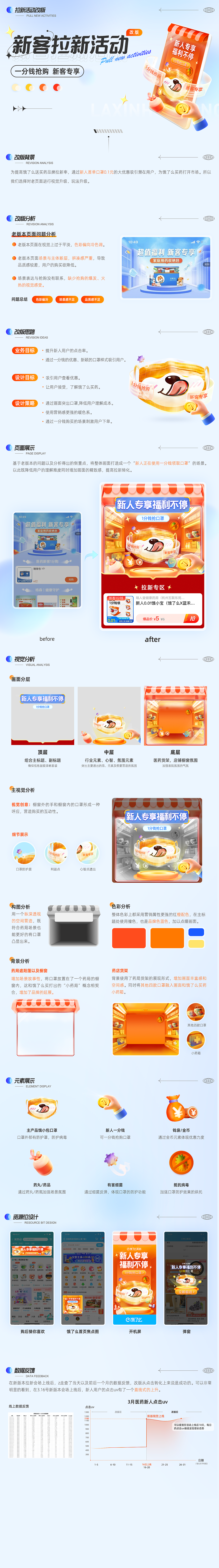 口罩拉新活动（图ZMzA0MzY1NjA4） - 品牌 - 站酷设计师关小耳朵原创素材 - 站酷ZCOOL