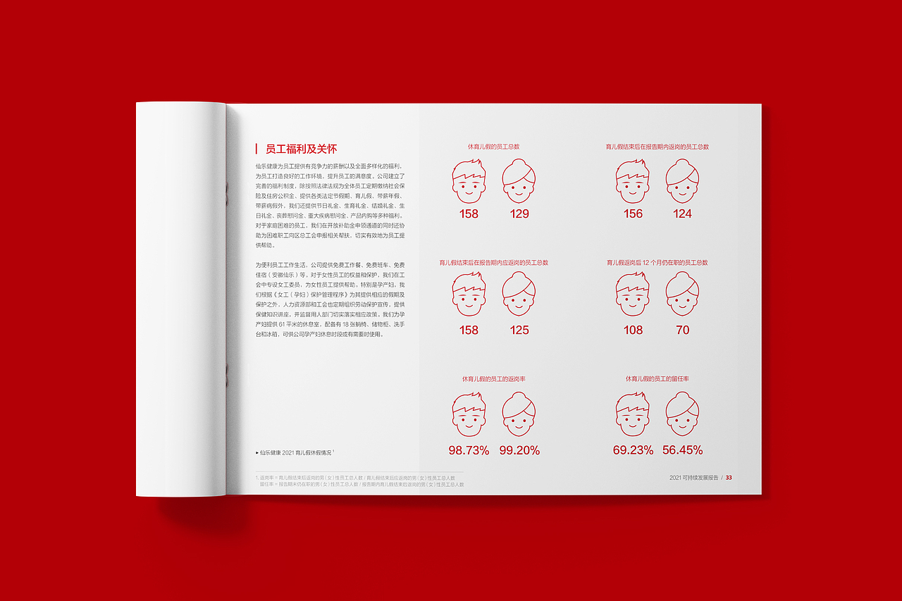 2021仙乐健康社会责任报告（图ZMzE4MzMwMDcy） - 书籍/画册 - 站酷设计师奥格美Design原创素材 - 站酷ZCOOL