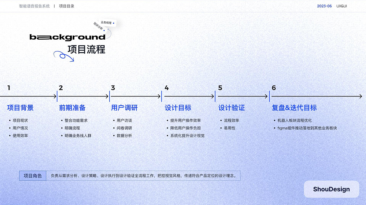 2023作品集（图ZMzY5OTI0MDQw） - 软件界面 - 站酷设计师希格斯玻原创素材 - 站酷ZCOOL