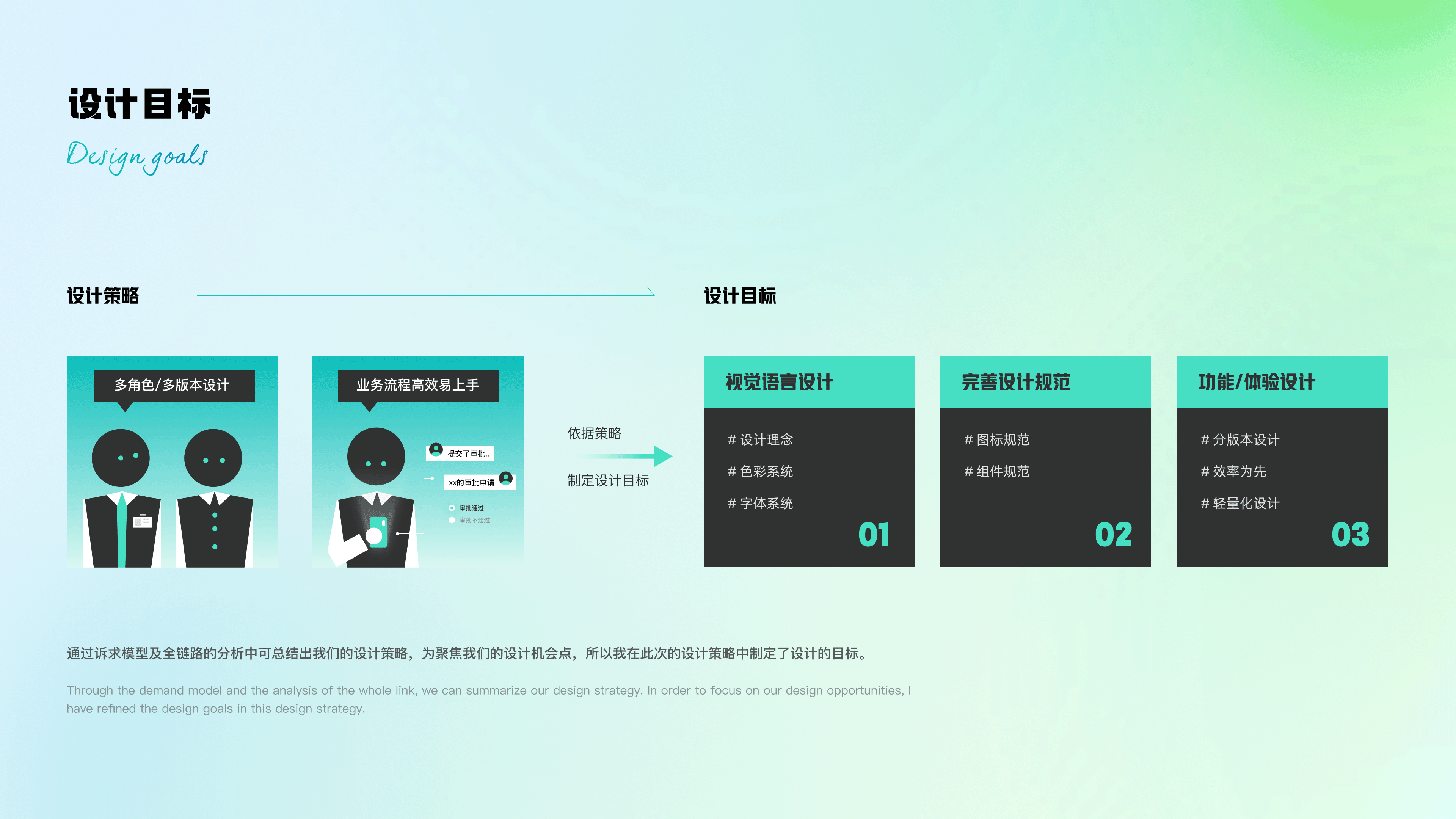 「易企通小程序」项目总结-B端设计（图ZMzEzMTcyNzQw） - APP界面 - 站酷设计师Amber_xs原创素材 - 站酷ZCOOL