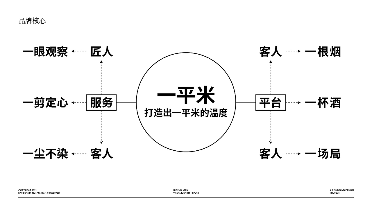 传奇男士理容馆 | 专属男士理发空间(图ZMzM2ODMxMzQ4) - 品牌 - 站酷设计师印记EPIS原创素材 - 站酷ZCOOL