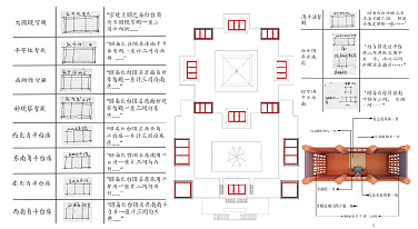 #2022青春答卷#+香山昭庙复原设计与藏式建筑转译研究（图ZMzA4MzU5ODAw） - 建筑设计 - 站酷设计师天津大学建筑学院原创素材 - 站酷ZCOOL
