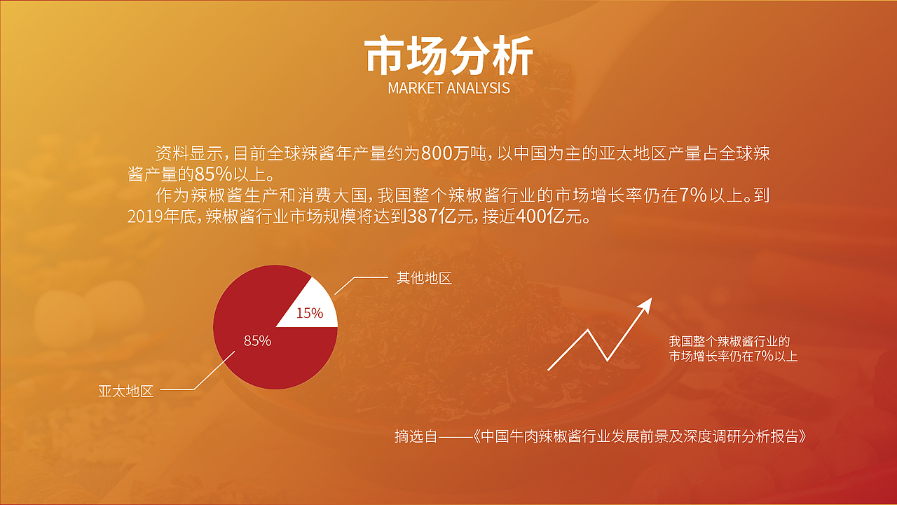 牛肉酱包装设计提案