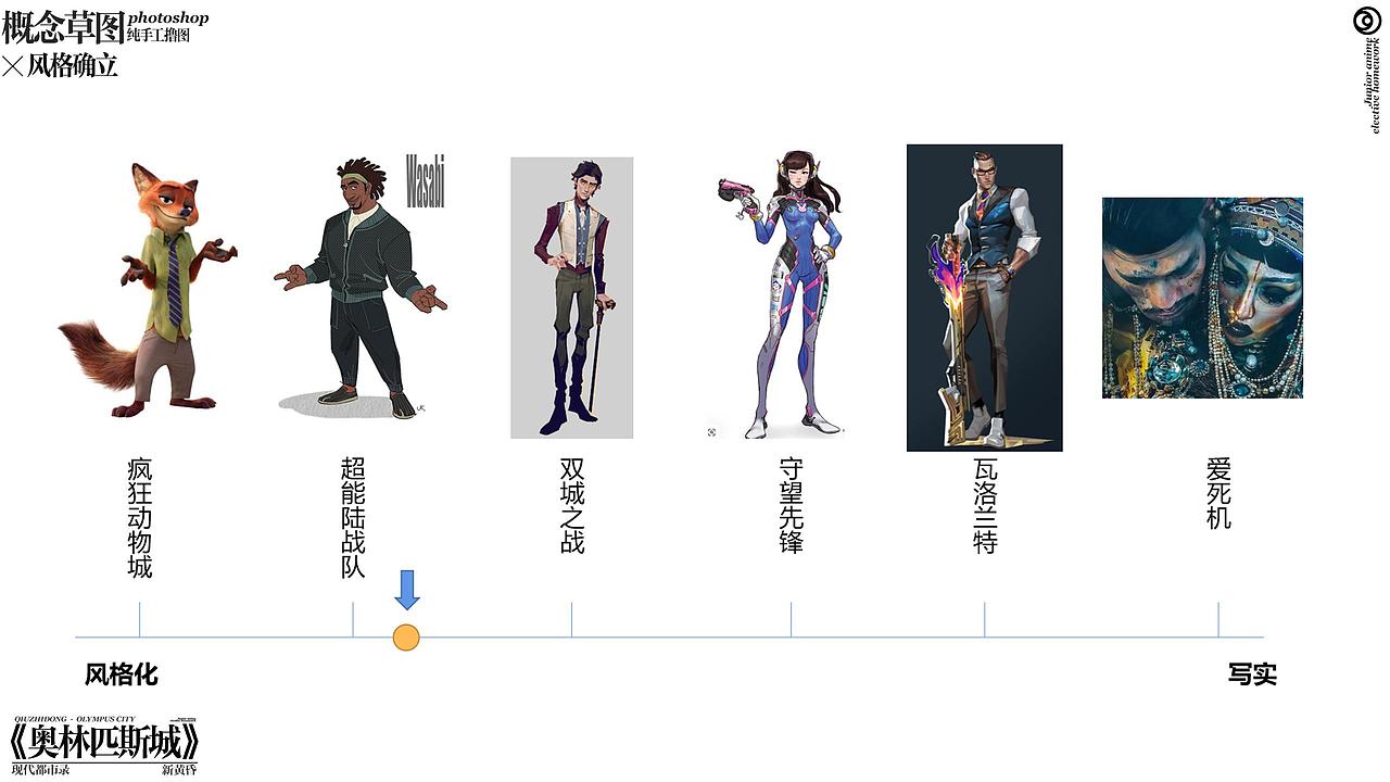 《奥林匹斯城》动漫概念设计