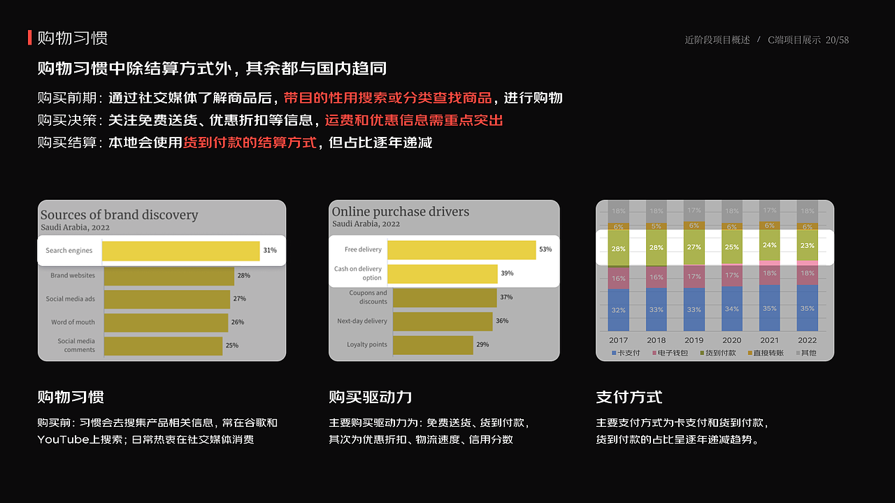 2024作品集《形与色的奇妙组合》（图ZMzY2MjQ4NDgw） - 其他UI - 站酷设计师Promise321原创素材 - 站酷ZCOOL