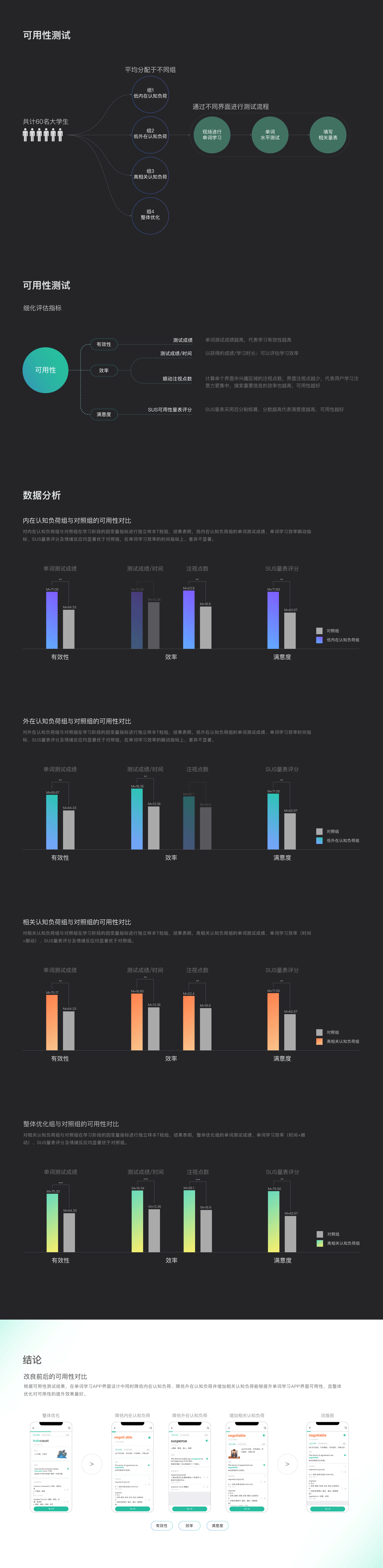扇贝单词APP UI界面可用性改良（图ZMzExMzQ4NzQ0） - 交互/UE - 站酷设计师方了不方原创素材 - 站酷ZCOOL