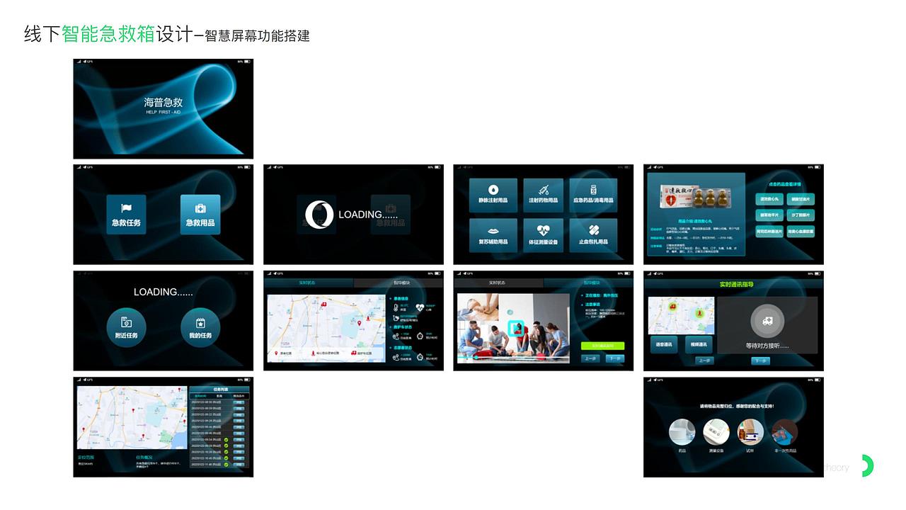 基于SAPAD的社区应急服务设计研究（图ZMjk5MDg4Mjg4） - 人机交互 - 站酷设计师Snan小白原创素材 - 站酷ZCOOL
