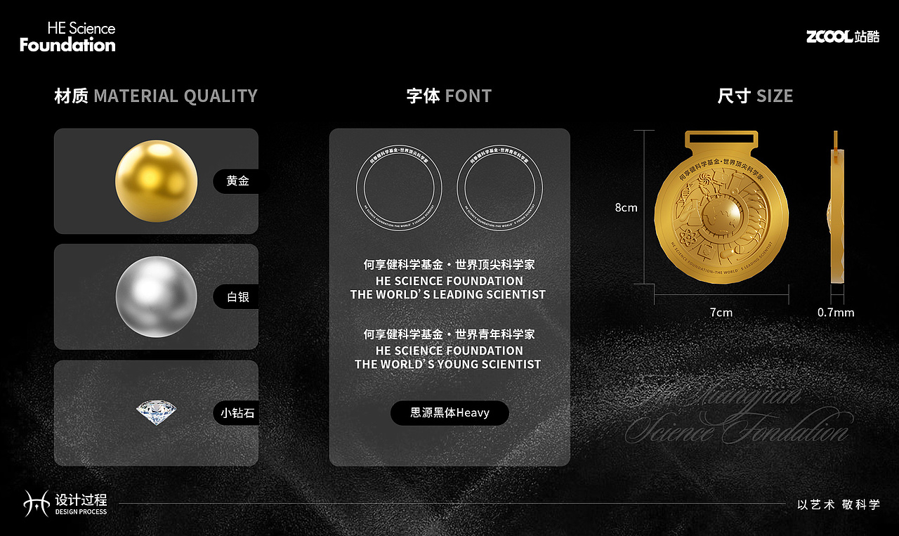 何享健科学基金“科学之光”奖章设计(图ZMzcwMDA2Mzk2) - 其他工业/产品 - 站酷设计师设计师王娅娅原创素材 - 站酷ZCOOL