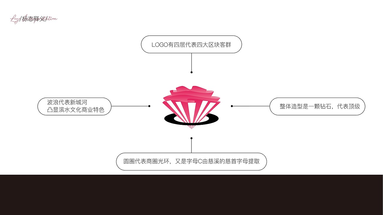 商业街LOGO（图ZMzUzOTA4NzAw） - 品牌 - 站酷设计师设计wewe原创素材 - 站酷ZCOOL