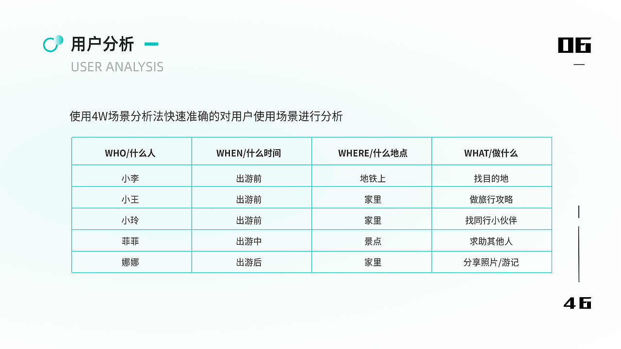 轻旅旅行app UI界面设计