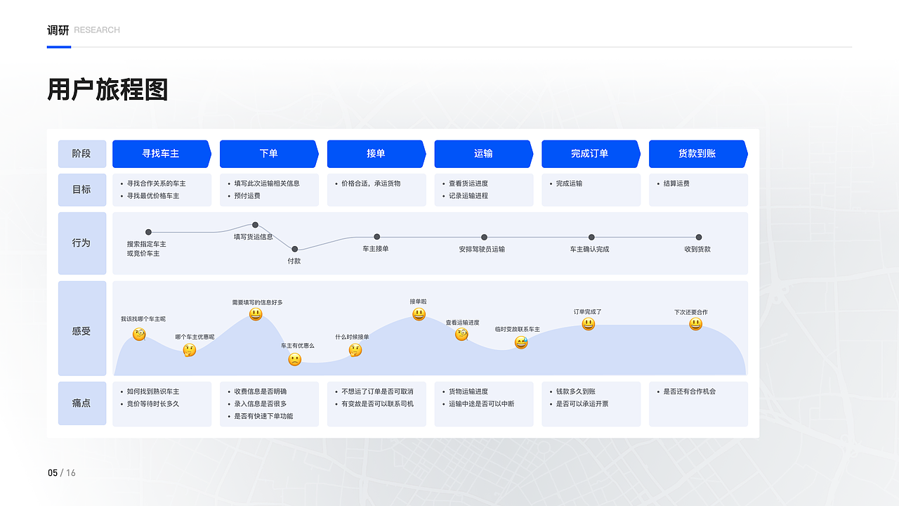 2022年UX作品集（图ZMzE2Mzc2MDQw） - 交互/UE - 站酷设计师画渣胡乱涂原创素材 - 站酷ZCOOL