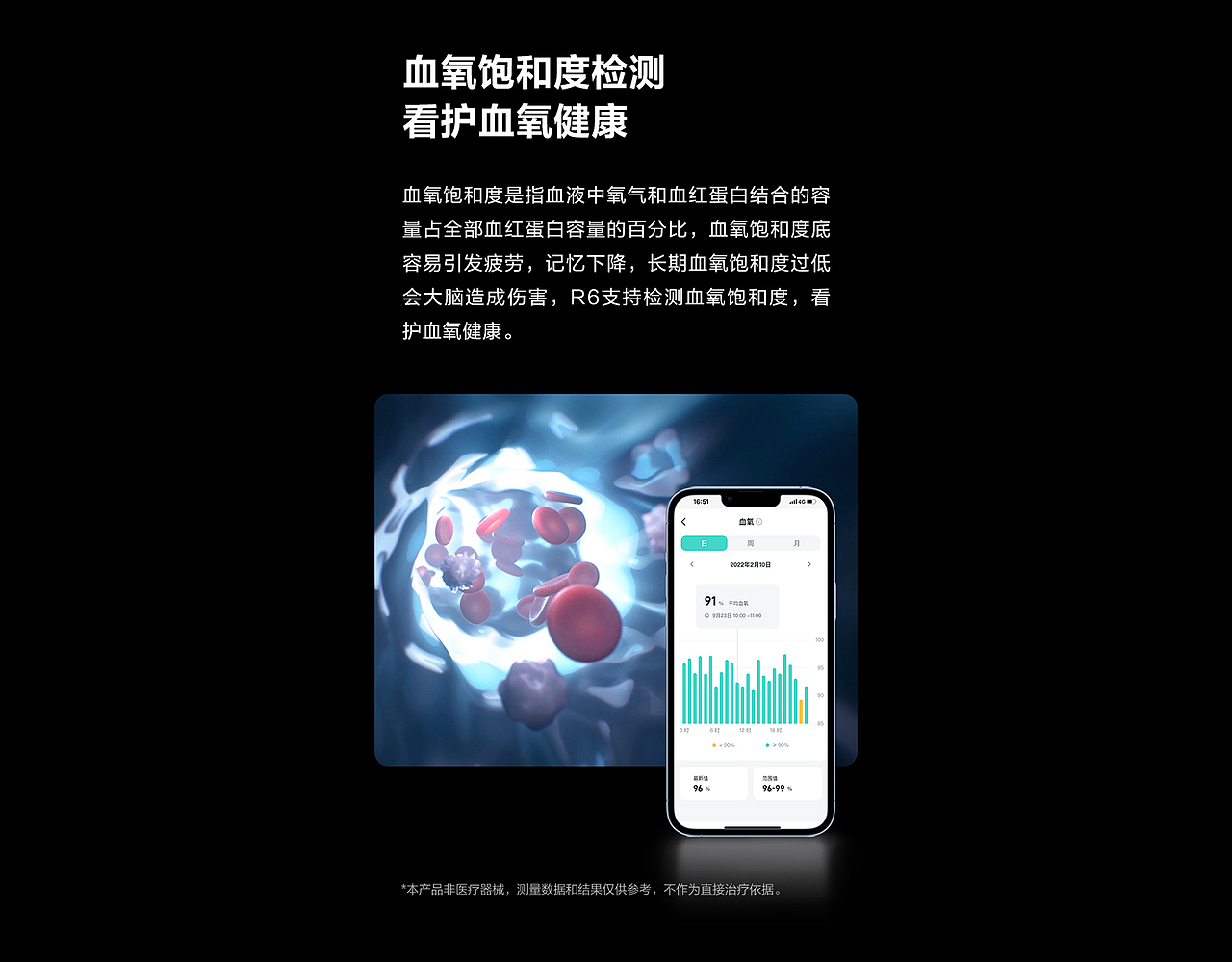 详情页——血压心电智能手表