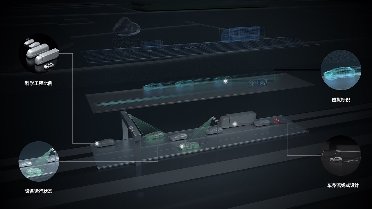 华为项目——成都交通安全孪生设计（数字交通第二篇）（图ZMzYxOTY2ODcy） - 软件界面 - 站酷设计师LyDes原创素材 - 站酷ZCOOL