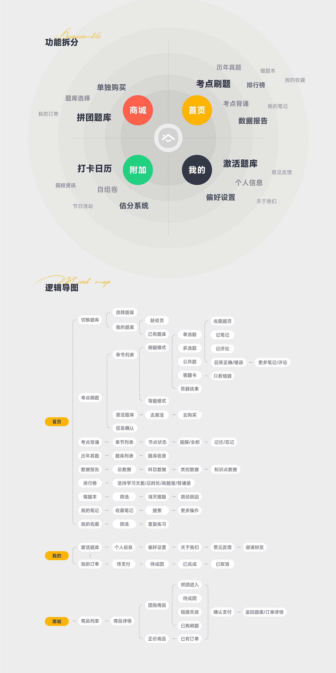 比邻心理学刷题工具-小程序版（图ZMzY0MTEwNTcy） - APP界面 - 站酷设计师小白免白又白原创素材 - 站酷ZCOOL