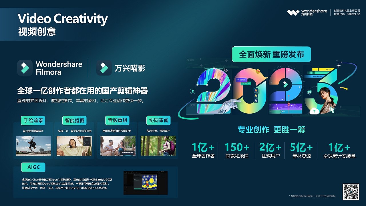 创意软件A股上市公司万兴科技(300624.SZ)