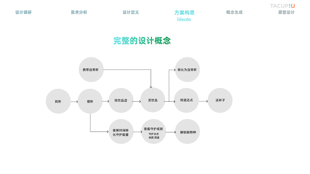 2022年暑期实习简历（交互设计向）（图ZMjk2NDcwNDQw） - 交互/UE - 站酷设计师MING_He原创素材 - 站酷ZCOOL