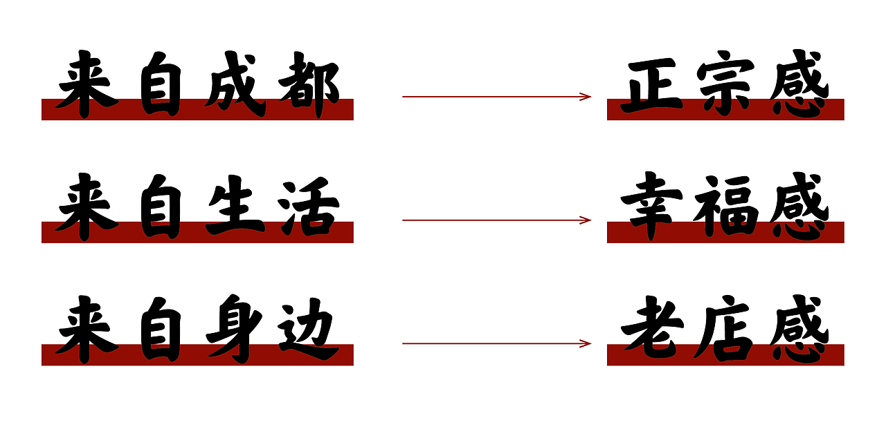 冒福禄大盆冒菜——品牌设计