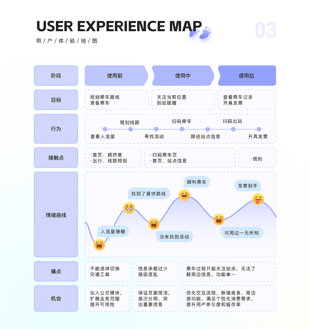 西安地铁 App改版 | UI设计