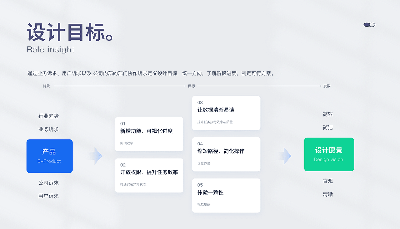 找工作的作品集（图ZMzQ0MTYxMzU2） - 主题/皮肤 - 站酷设计师Leah_Yi原创素材 - 站酷ZCOOL