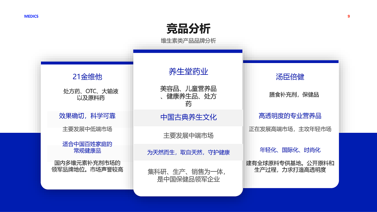“4U”维生素产品孵化项目计划书（图ZMzU4NTA4MzQ0） - 文案/策划 - 站酷设计师mwy0419原创素材 - 站酷ZCOOL