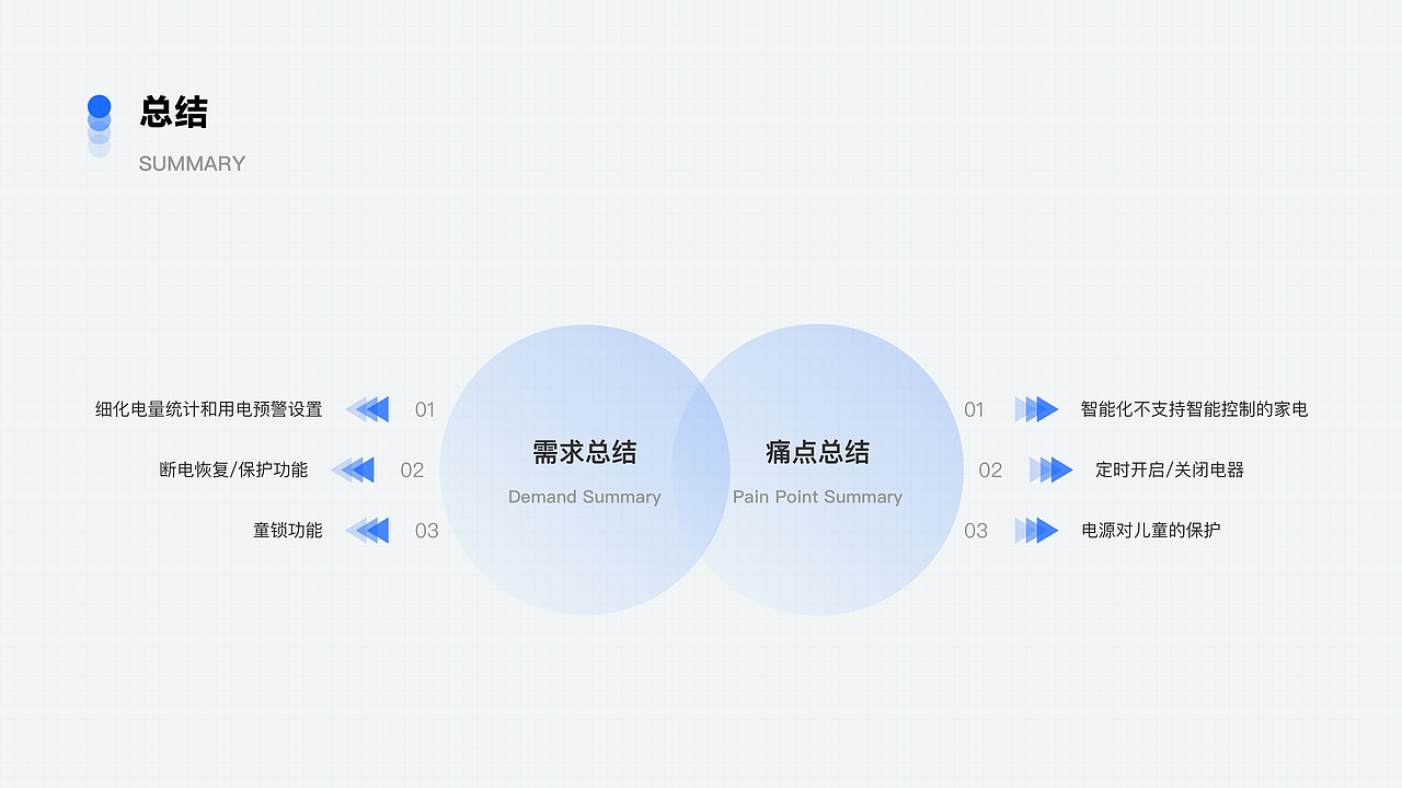 2021-2023·作品合集（图ZMzQzMTkzODAw） - APP界面 - 站酷设计师Yana_yyh原创素材 - 站酷ZCOOL