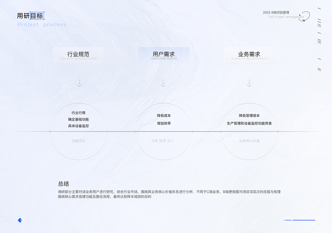 B端ERP项目复盘——医疗器械综合管理系统（图ZMzE3NTE2MTAw） - 交互/UE - 站酷设计师小蟹小蟹原创素材 - 站酷ZCOOL