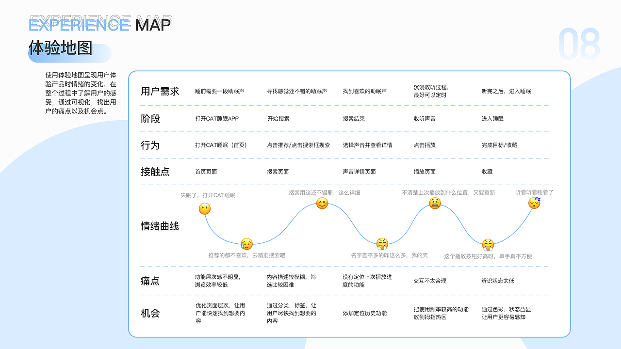 2022作品集 UI作品集（图ZMzA3NjI3ODA4） - APP界面 - 站酷设计师海绵星星星原创素材 - 站酷ZCOOL