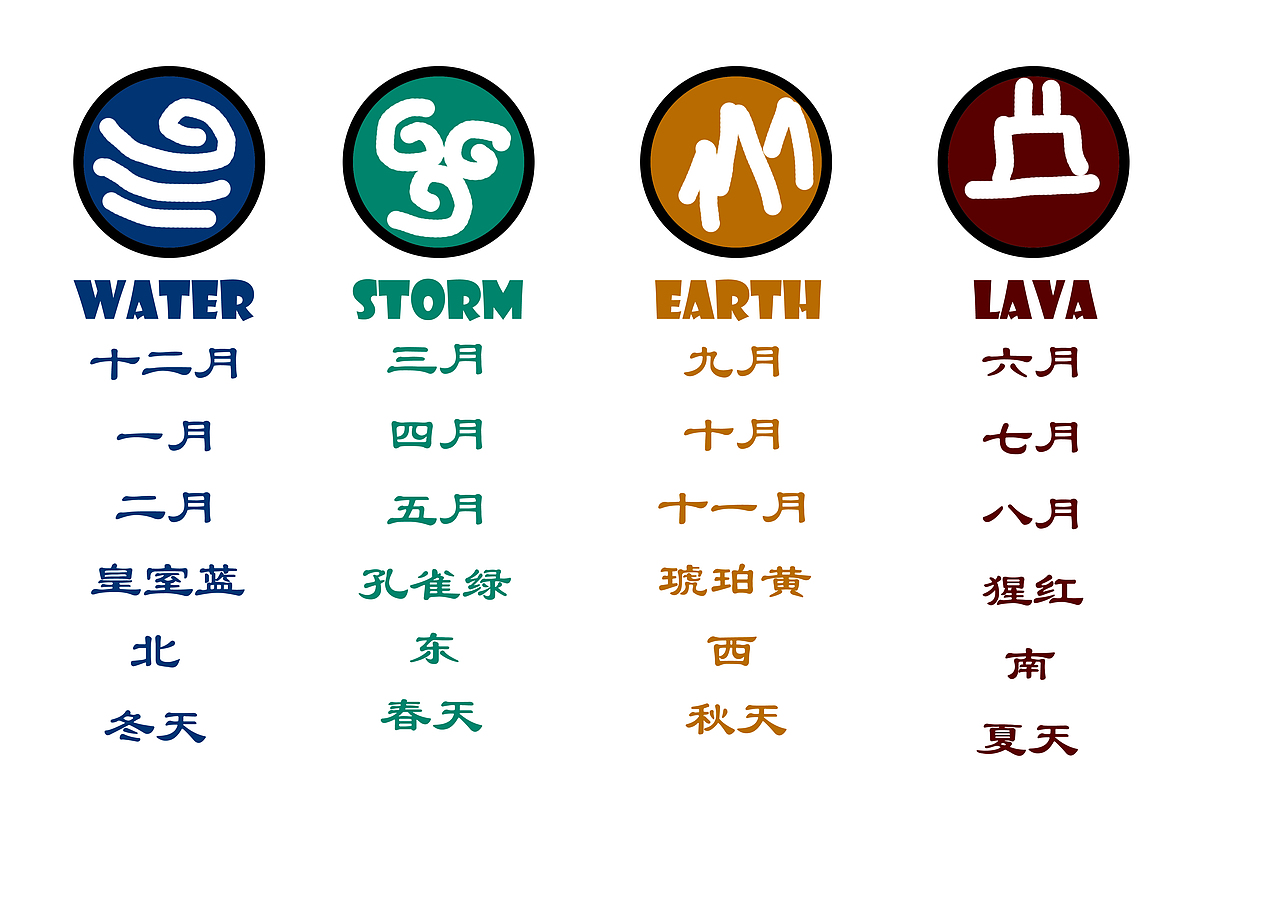 古希腊四大自然元素