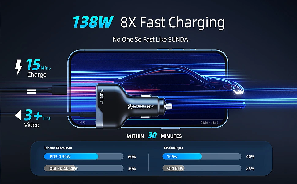 亚马逊套图 车载充电器