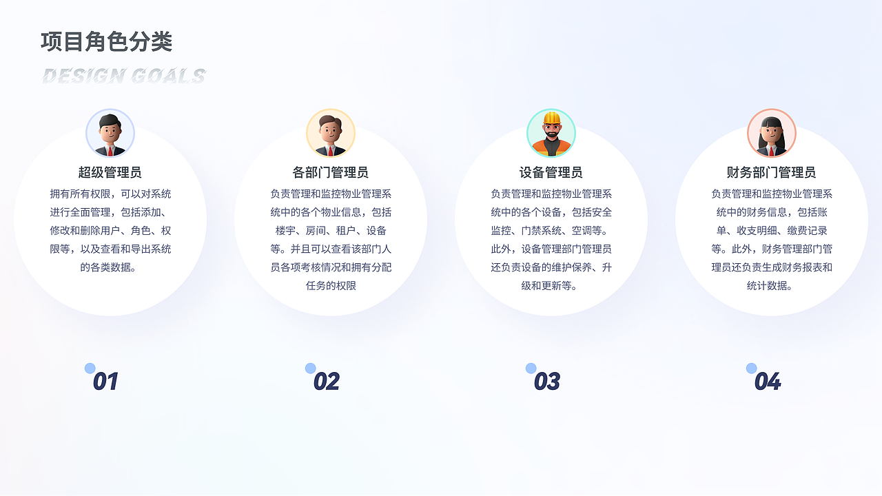 2022—2023【B端+C端】