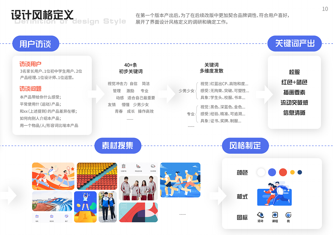 交互设计作品集(2019~2022)