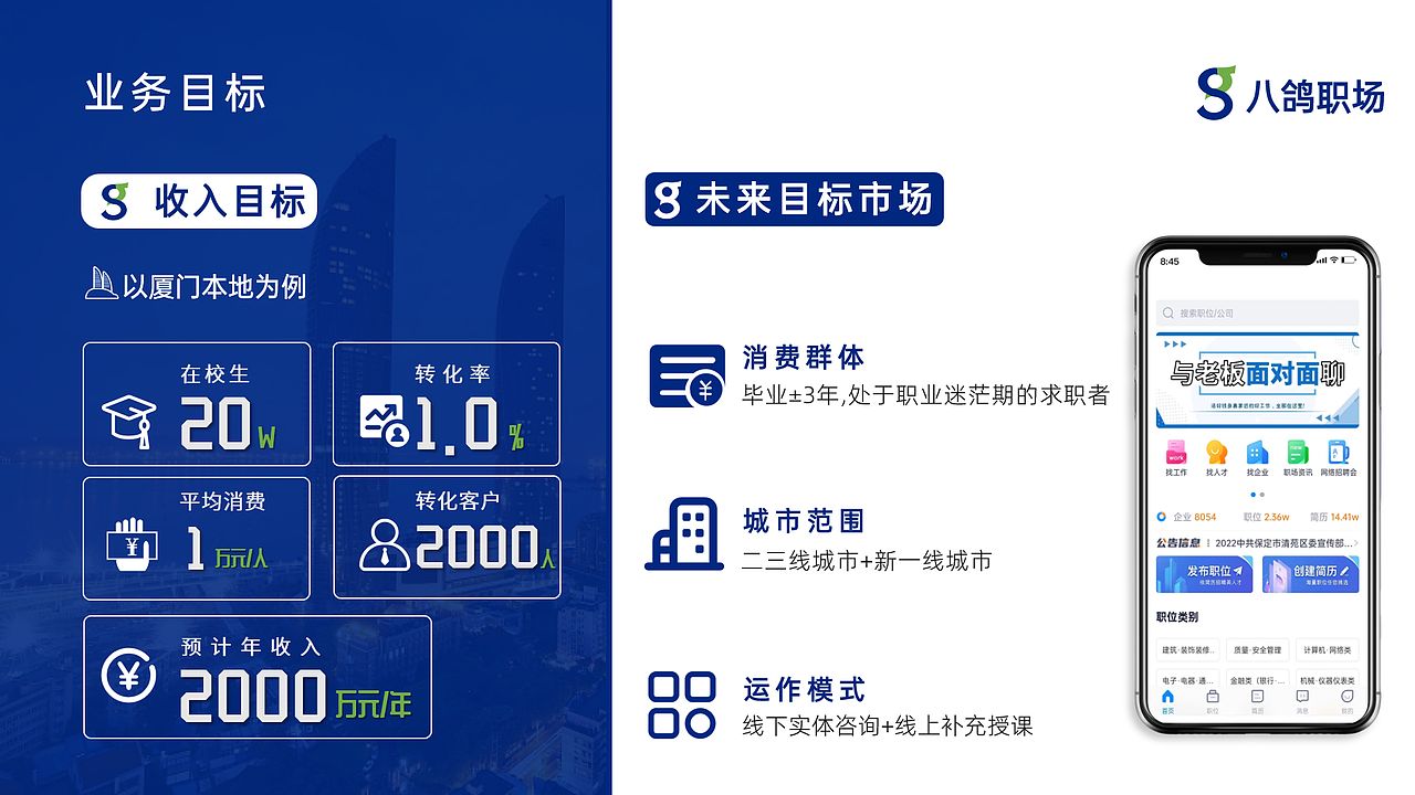 分享7种创意图表排版PPT