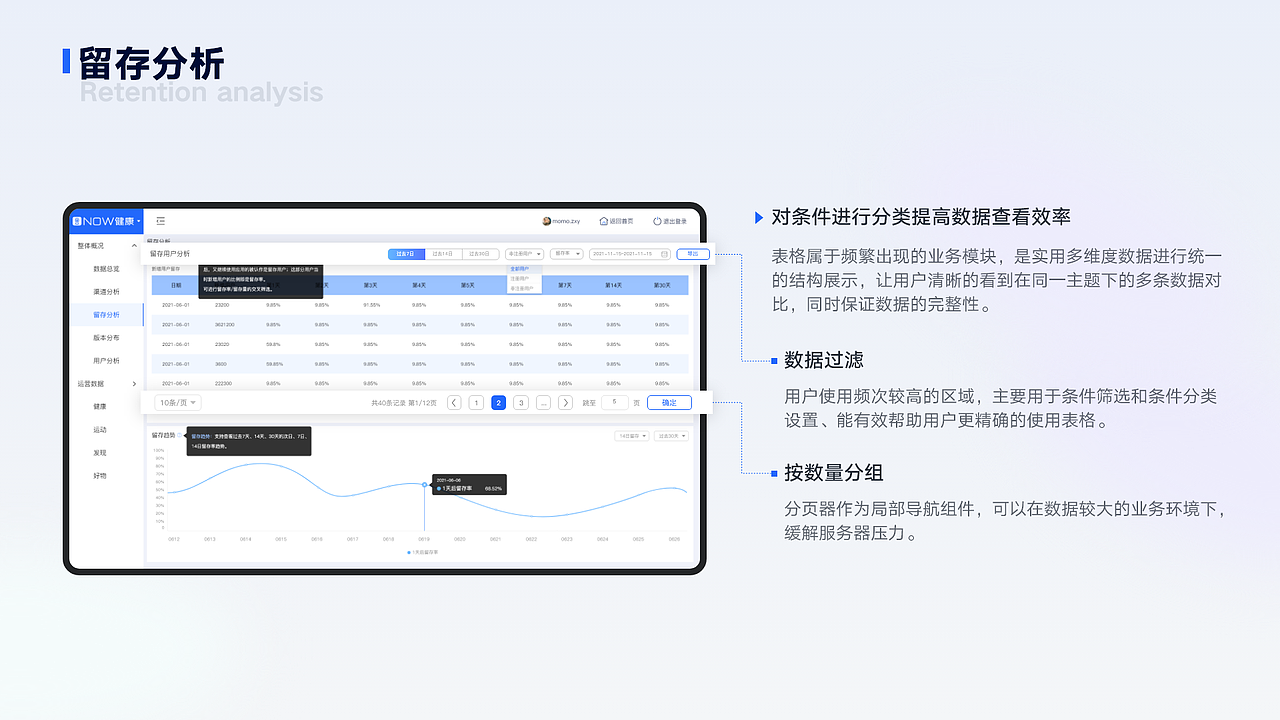 NOW健康后台管理系统项目总结（图ZMzA1NDQ4NTY4） - 其他网页 - 站酷设计师朝朝朝朝霞啦原创素材 - 站酷ZCOOL
