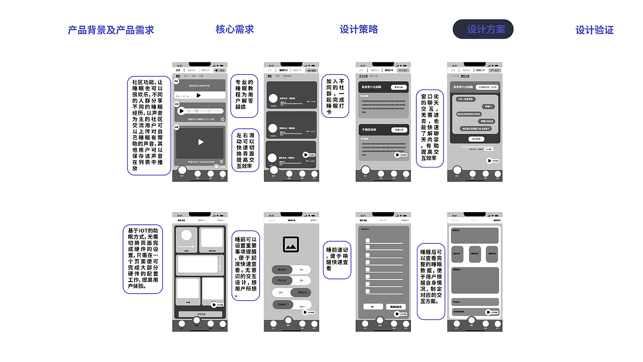 UX portfolio（图ZMzEwMDA0ODEy） - 交互/UE - 站酷设计师ELIHAHA原创素材 - 站酷ZCOOL