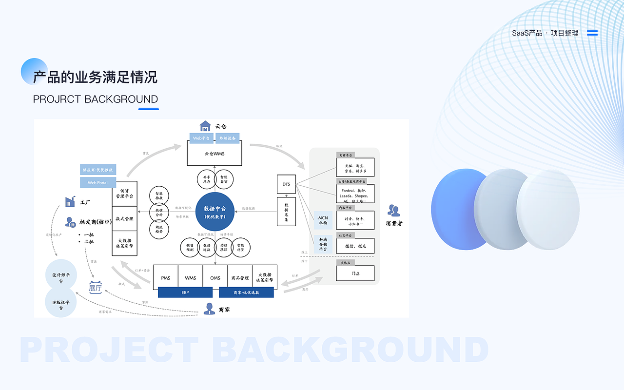 2022总结（图ZMzIyNzI3OTc2） - 其他网页 - 站酷设计师pinggege89原创素材 - 站酷ZCOOL