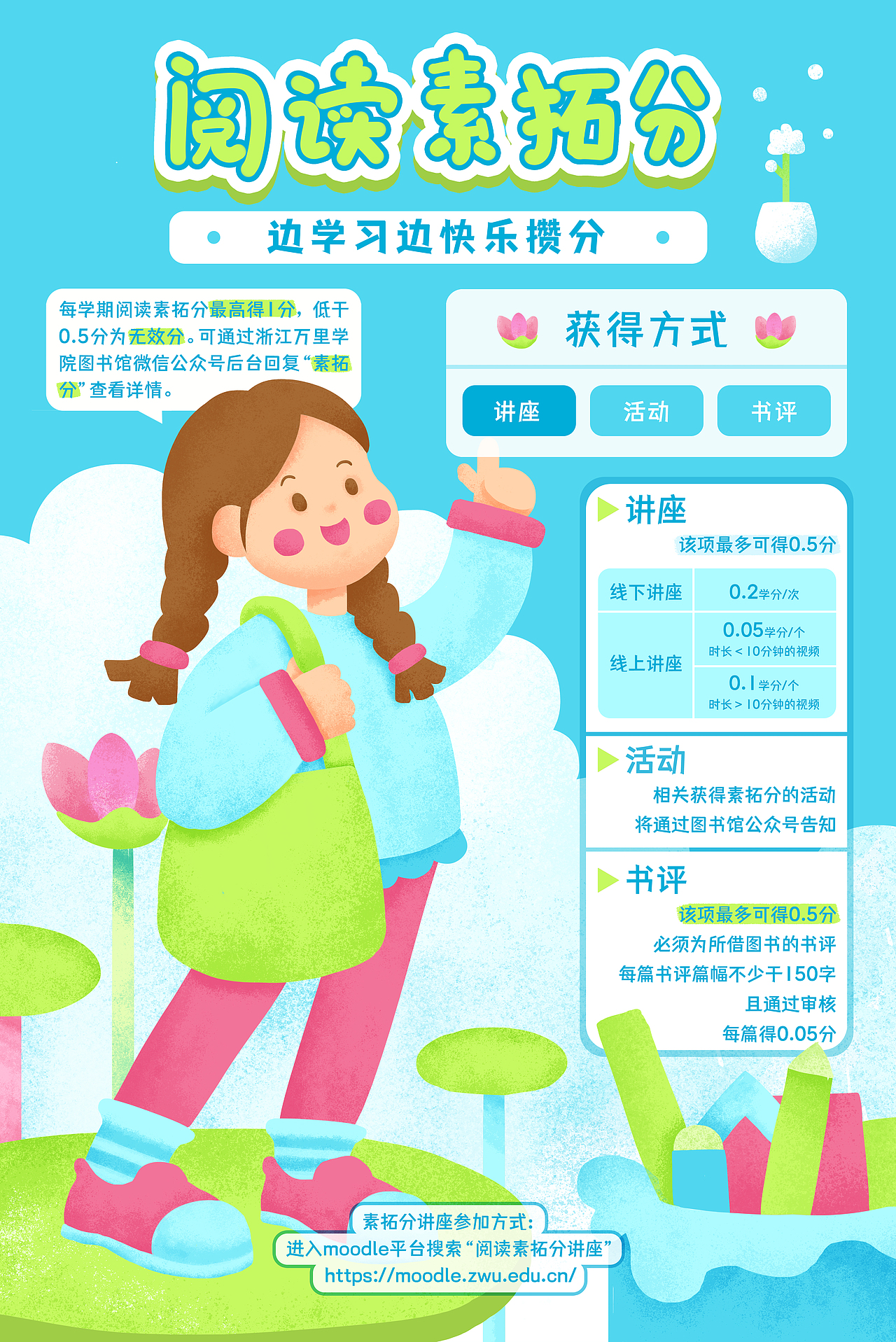 插画海报 | 图书馆萌新指南