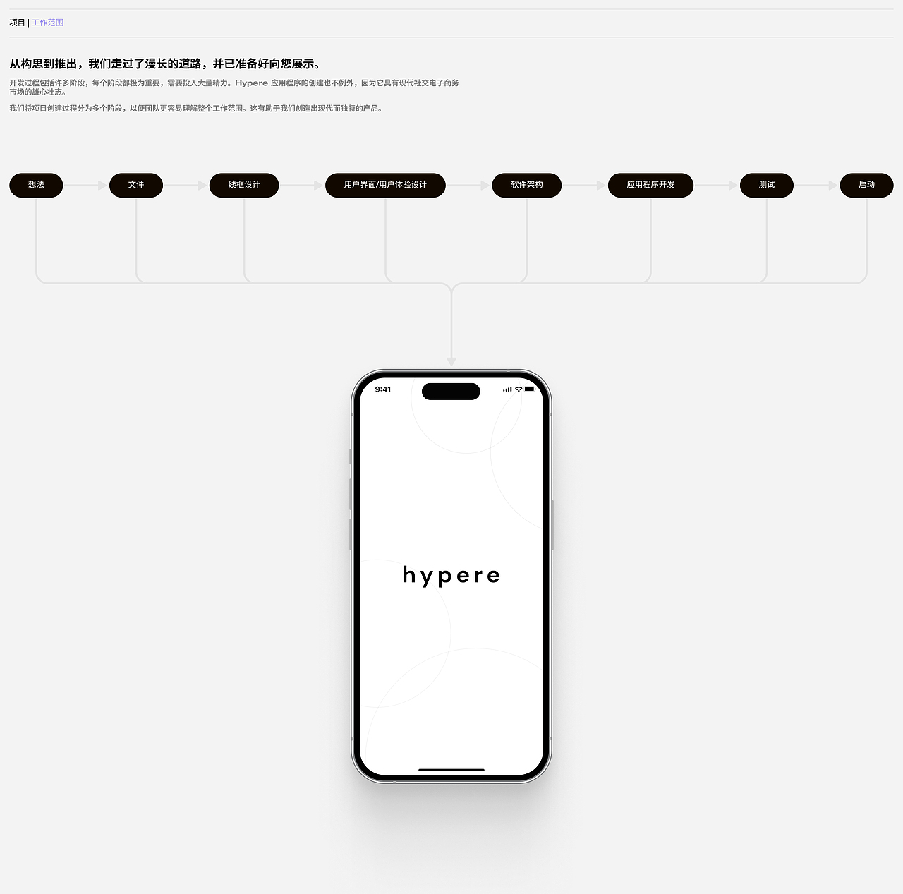 Hypere - 电子商务应用程序（图ZMzYxNjc1MTY0） - 游戏UI - 站酷设计师qclaydesign原创素材 - 站酷ZCOOL