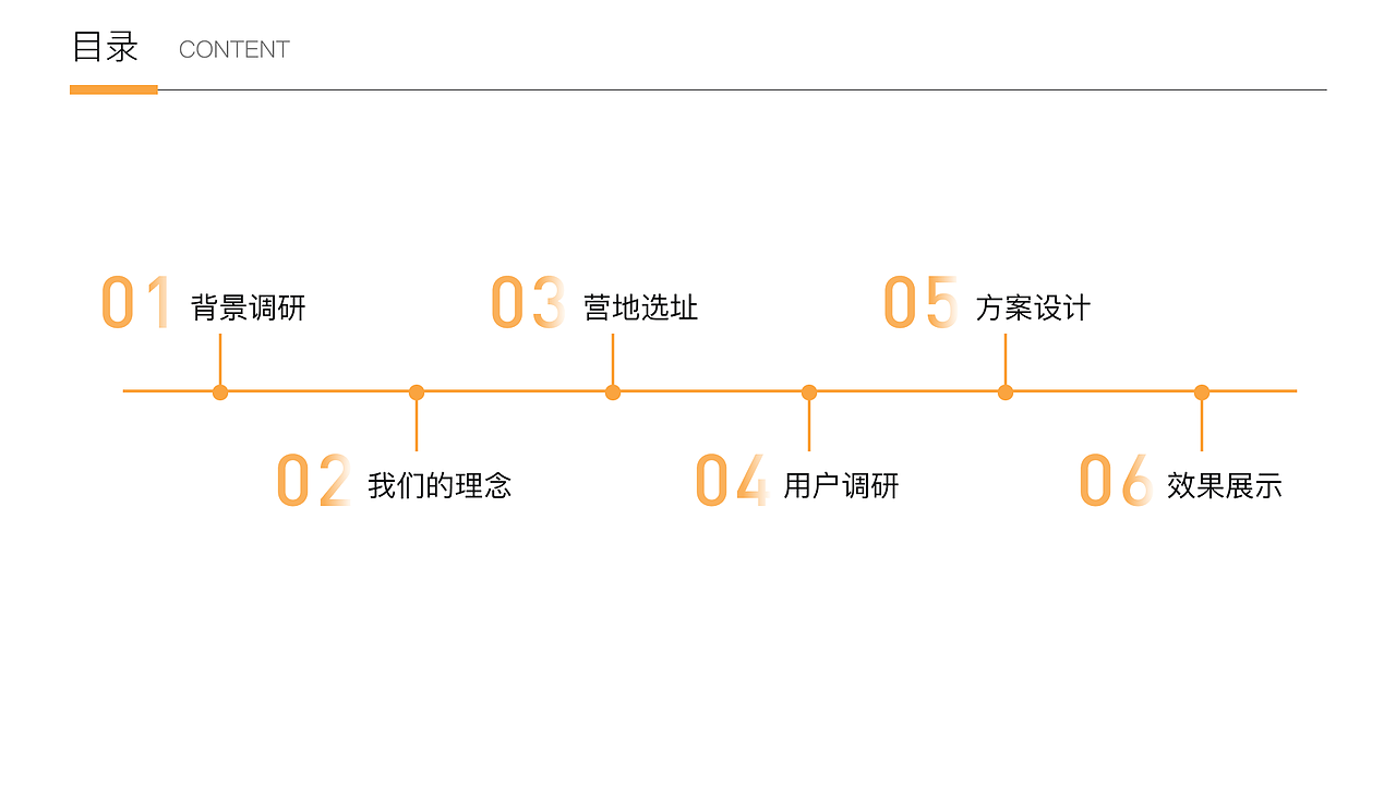 黄家湖湿地公园露营规划（图ZMzM2NDU2MjIw） - 其他平面 - 站酷设计师anniewon原创素材 - 站酷ZCOOL