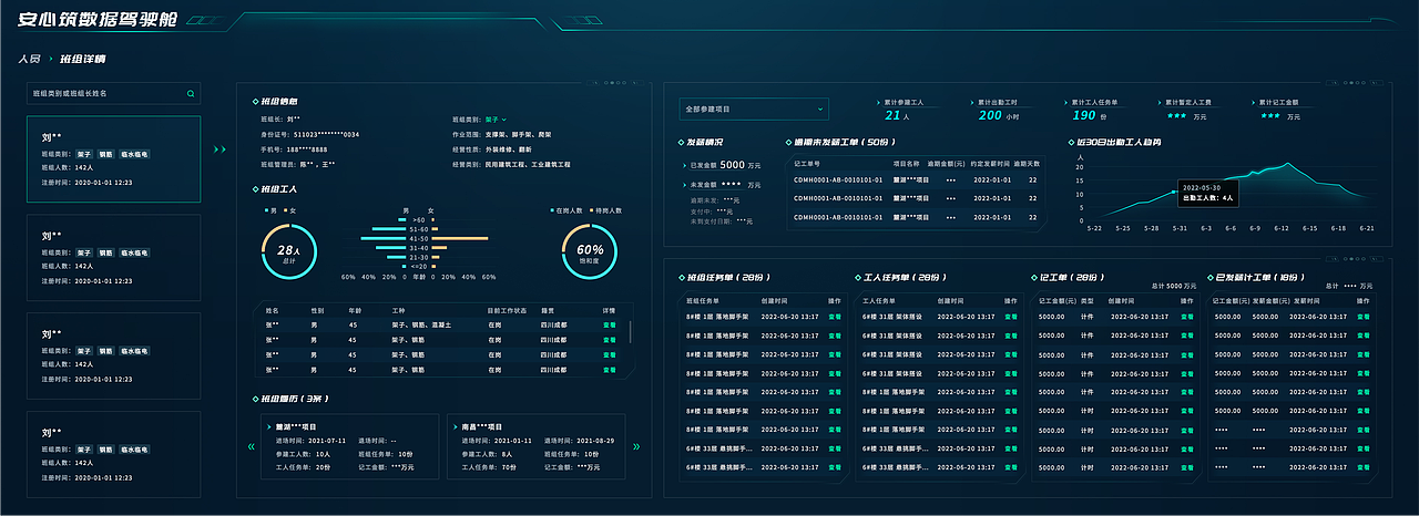 数据可视化驾驶舱（图ZMzYzMTMxMjU2） - 其他UI - 站酷设计师丹与安妮原创素材 - 站酷ZCOOL