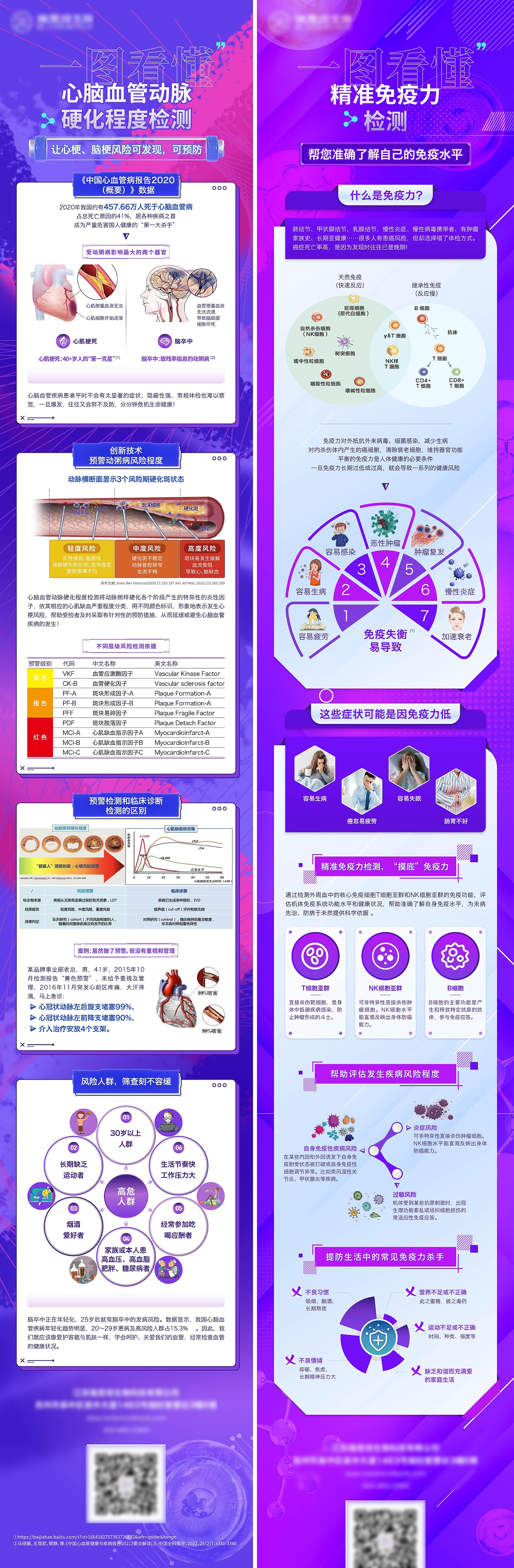 一图流介绍长图