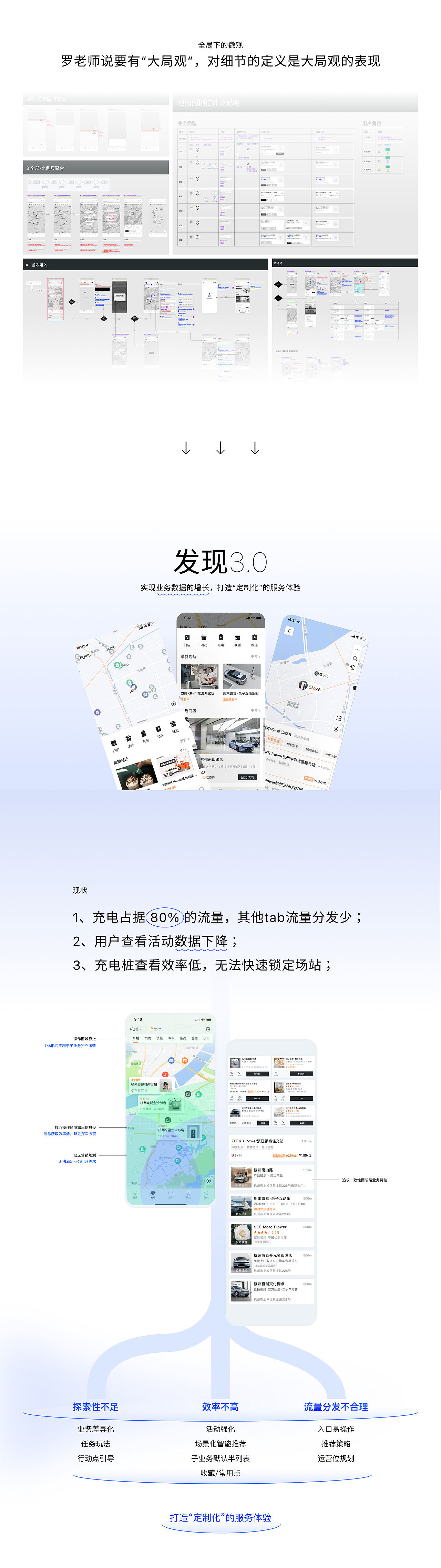 基于地图的创新服务体验（图ZMzYxNTYzNDgw） - 交互/UE - 站酷设计师YuZJDesign原创素材 - 站酷ZCOOL