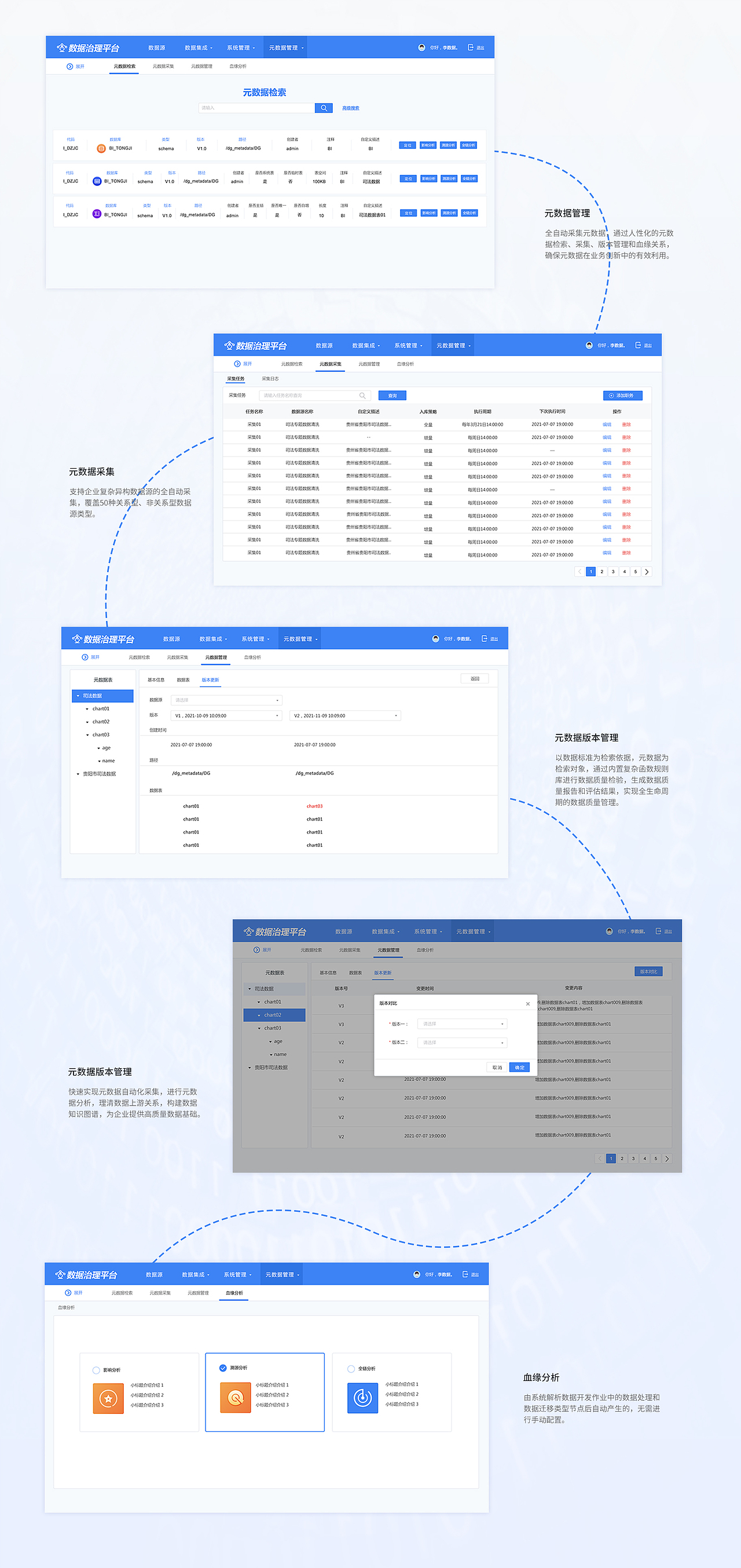 数据治理系统平台（图ZMzY2NTEzMzY4） - 交互/UE - 站酷设计师Z272105940原创素材 - 站酷ZCOOL