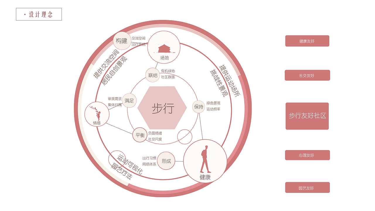 城市设计 基于步行潜力理论打造的步行友好型城市（图ZMzE3MTE5MjA4） - 景观设计 - 站酷设计师R_tui原创素材 - 站酷ZCOOL