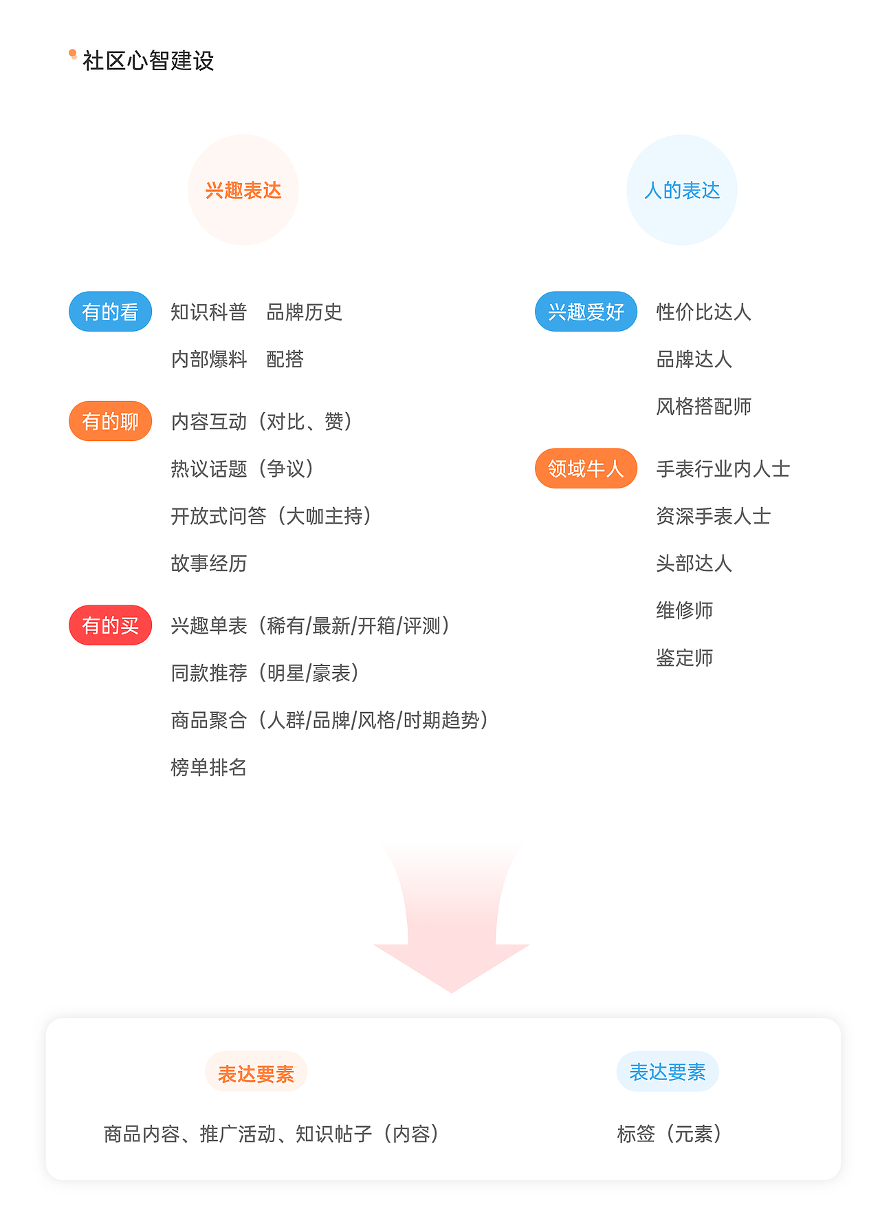 UI作品整理（图ZMzM0NDk4MDY4） - APP界面 - 站酷设计师黑白灰青年原创素材 - 站酷ZCOOL