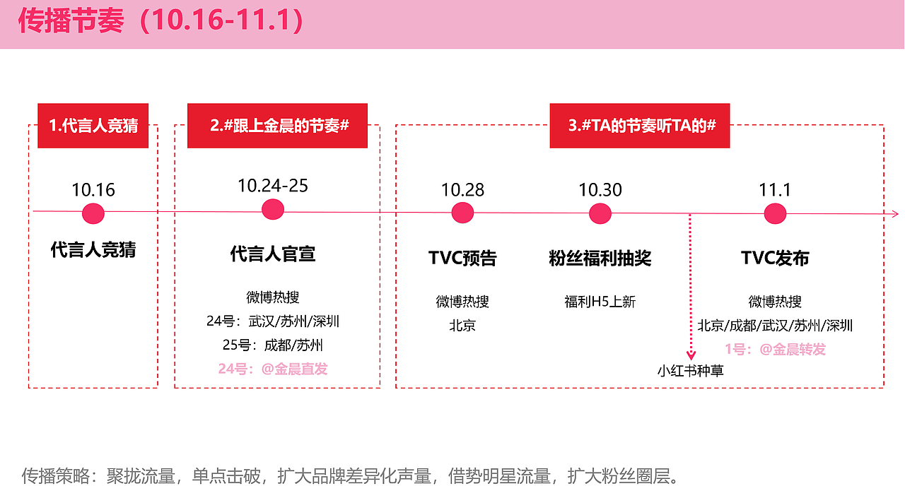 TA的节奏听TA的-TATA双十一战役