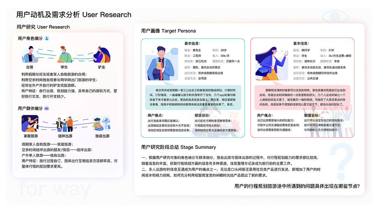 交互设计-行程规划APP（图ZMzYzMTI5MjMy） - 交互/UE - 站酷设计师墨仁言原创素材 - 站酷ZCOOL