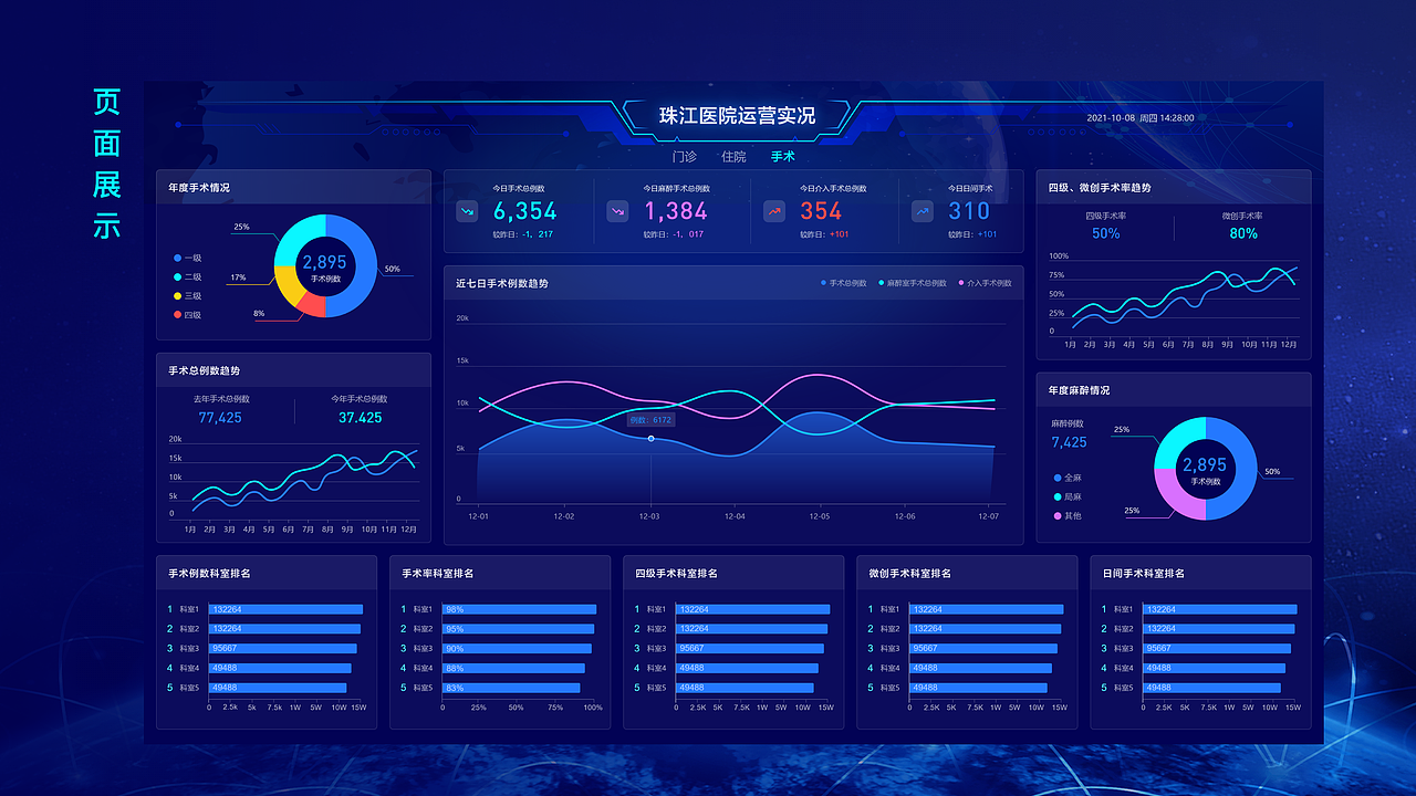 医院数据可视化（图ZMzMwNjYyNzUy） - APP界面 - 站酷设计师YUANYUAN徐原创素材 - 站酷ZCOOL