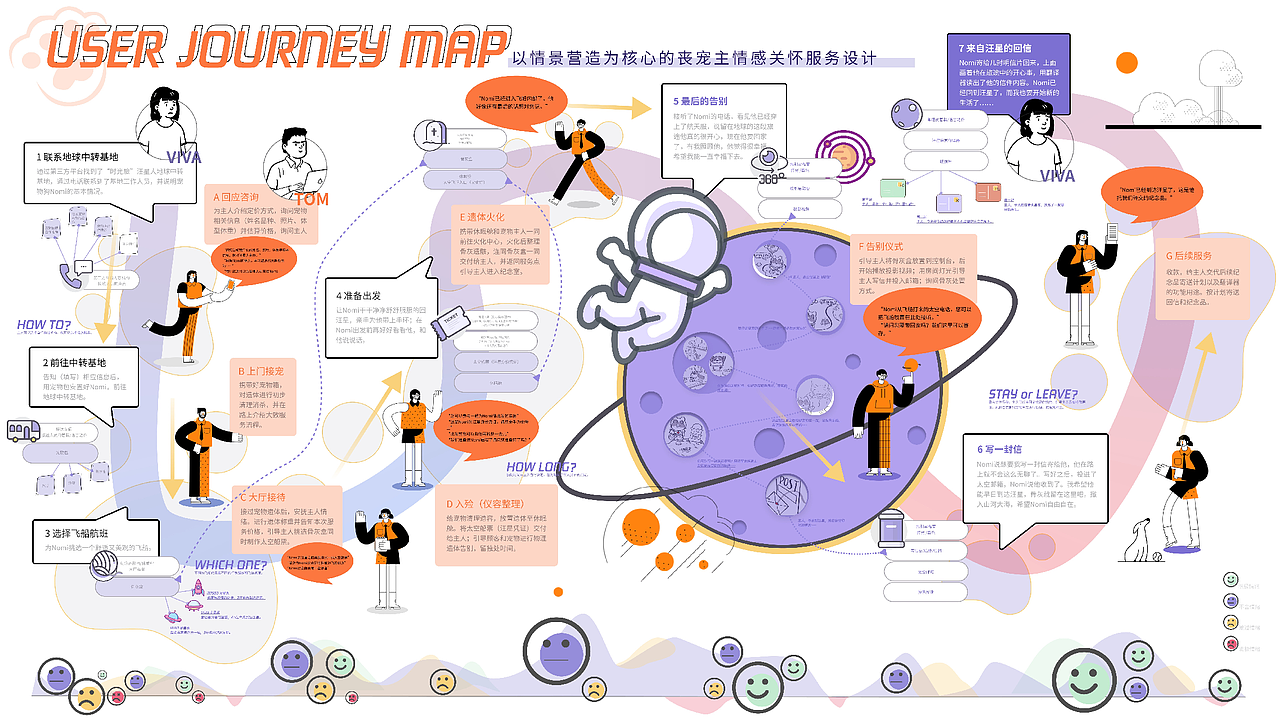 GOODBYE-以主情景营造为核心的丧宠情感关怀服务设计（图ZMzM2MTg4MzY4） - 人机交互 - 站酷设计师六日小妹妹原创素材 - 站酷ZCOOL